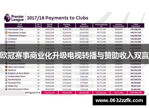 欧冠赛事商业化升级电视转播与赞助收入双赢