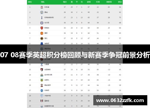 07 08赛季英超积分榜回顾与新赛季争冠前景分析