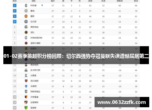 01-02赛季英超积分榜回顾：切尔西强势夺冠曼联失误遗憾屈居第二